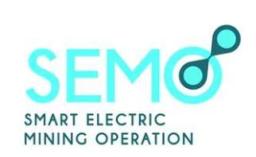 SEMO SMART ELECTRIC MINING OPERATION