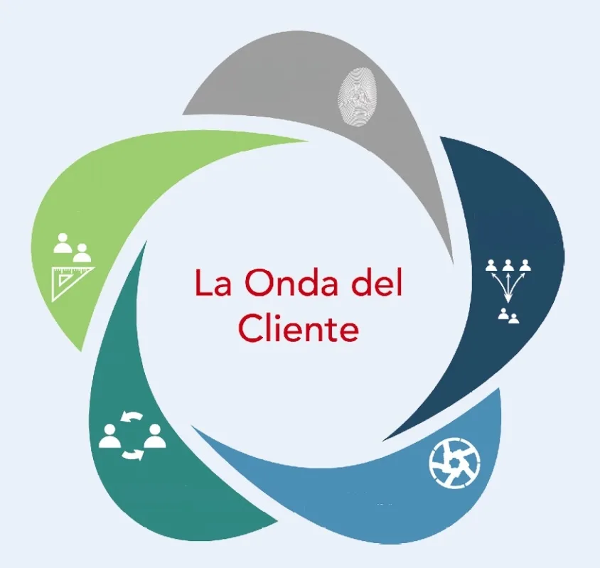 LA ONDA DEL CLIENTE