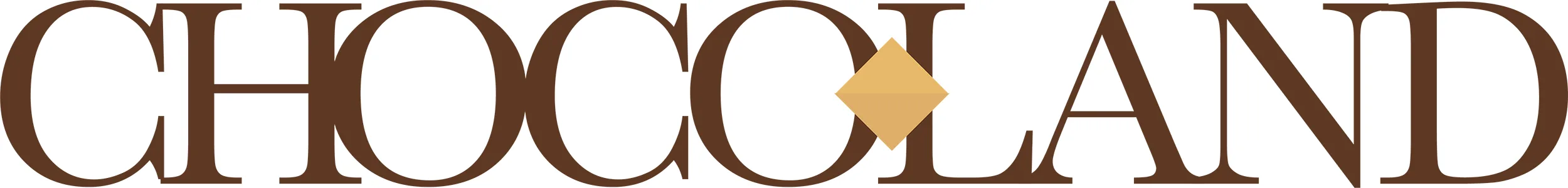 CHOCOLAND