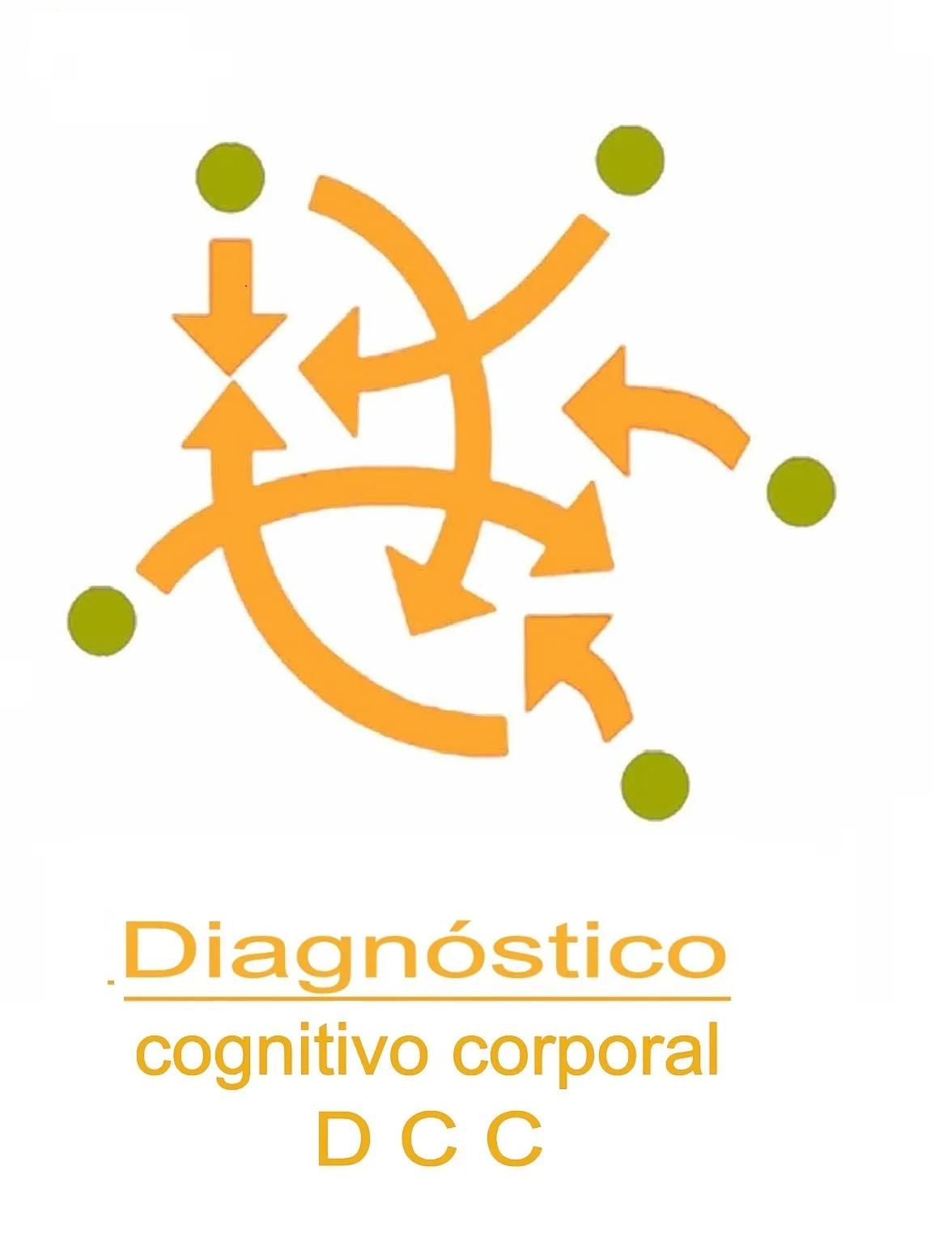 DIAGNOSTICO COGNITIVO CORPORAL DCC