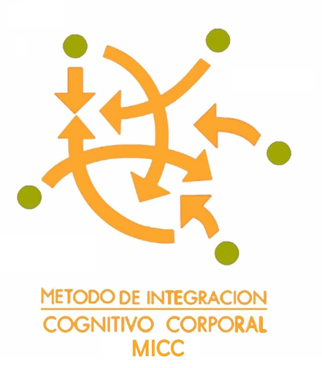 METODO DE INTEGRACION COGNITIVO CORPORAL MICC