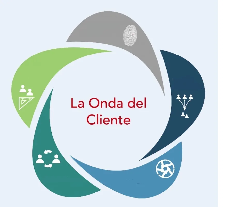 La Onda del Cliente