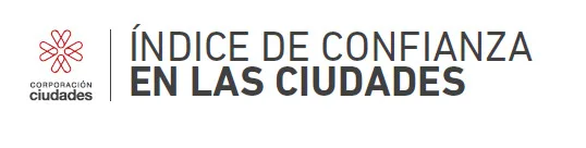 CORPORACIÓN CIUDADES ÍNDICE DE CONFIANZA EN LAS CIUDADES