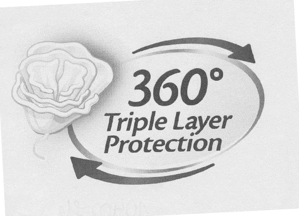 360° TRIPLE LAYER PROTECTION
