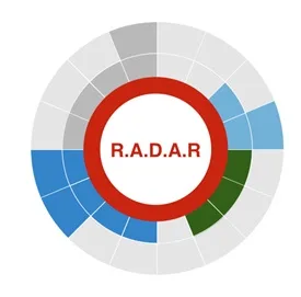 R.A.D.A.R