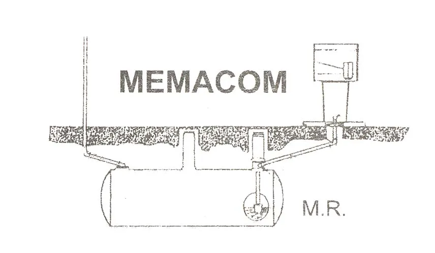 MEMACOM