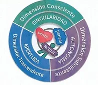 SENTIR PENSAR ACTUAR