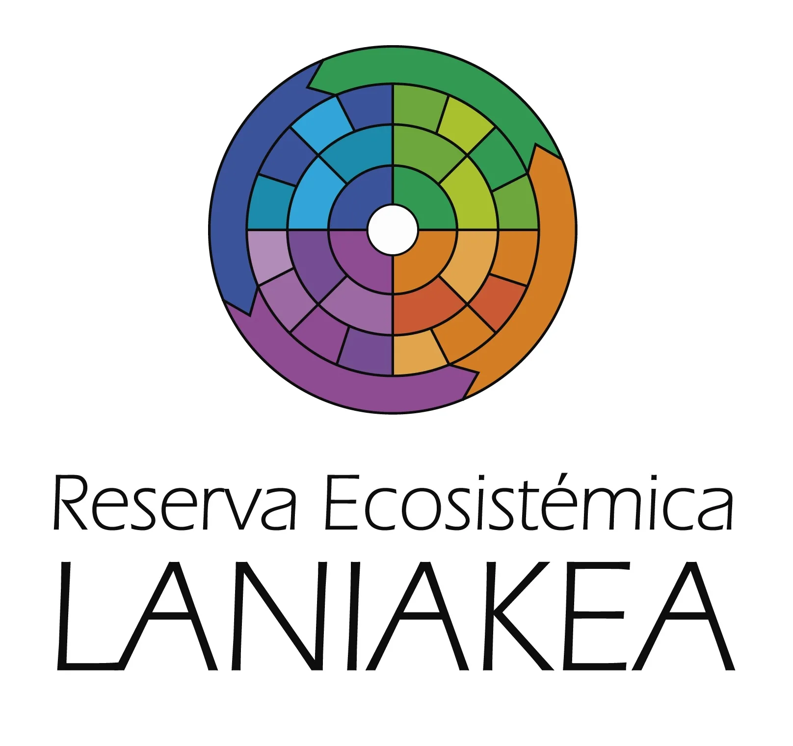 RESERVA ECOSISTÉMICA LANIAKEA