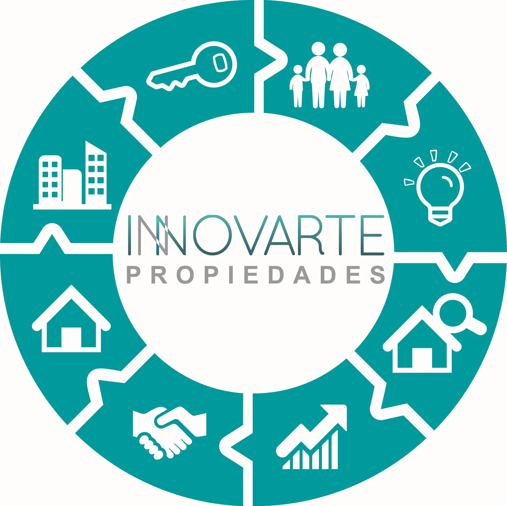 INNOVARTE PROPIEDADES