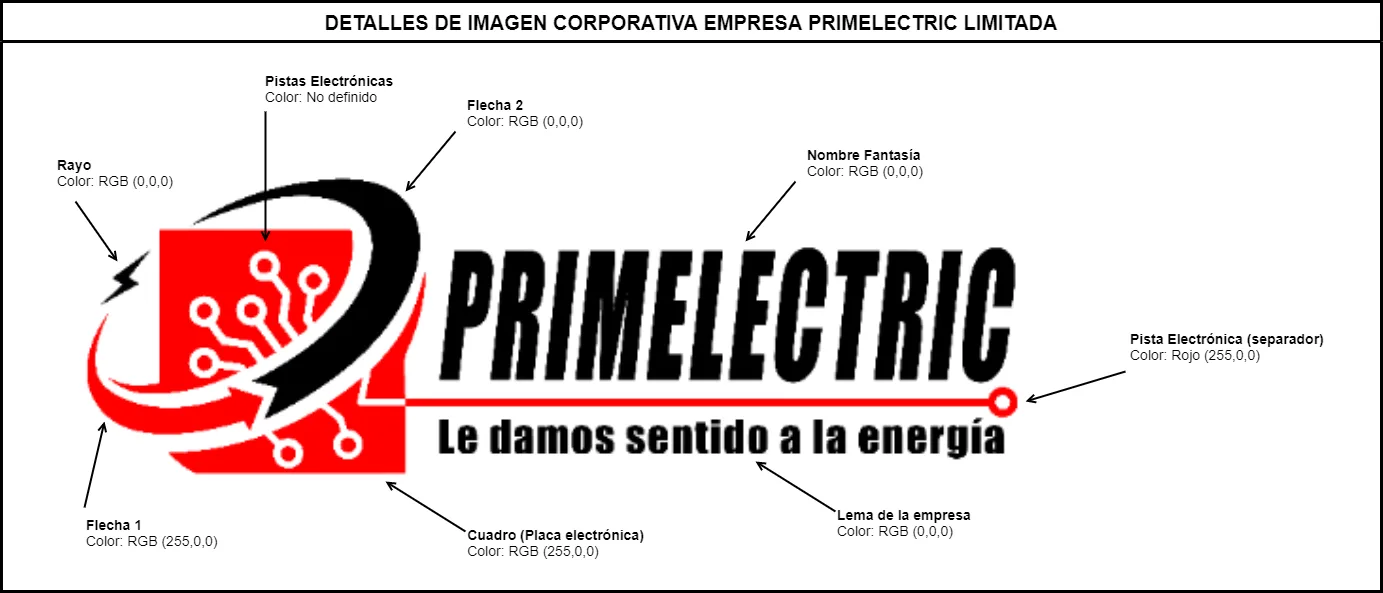 PRIMELECTRIC Le damos sentido a la energia