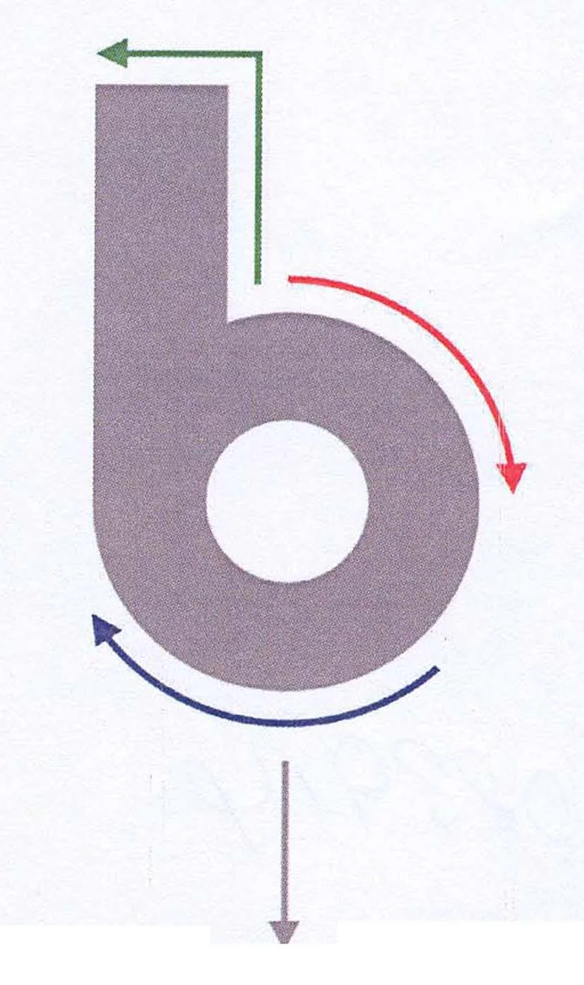 B