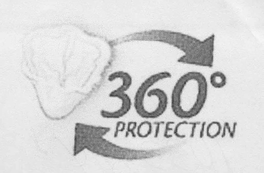360° PROTECTION